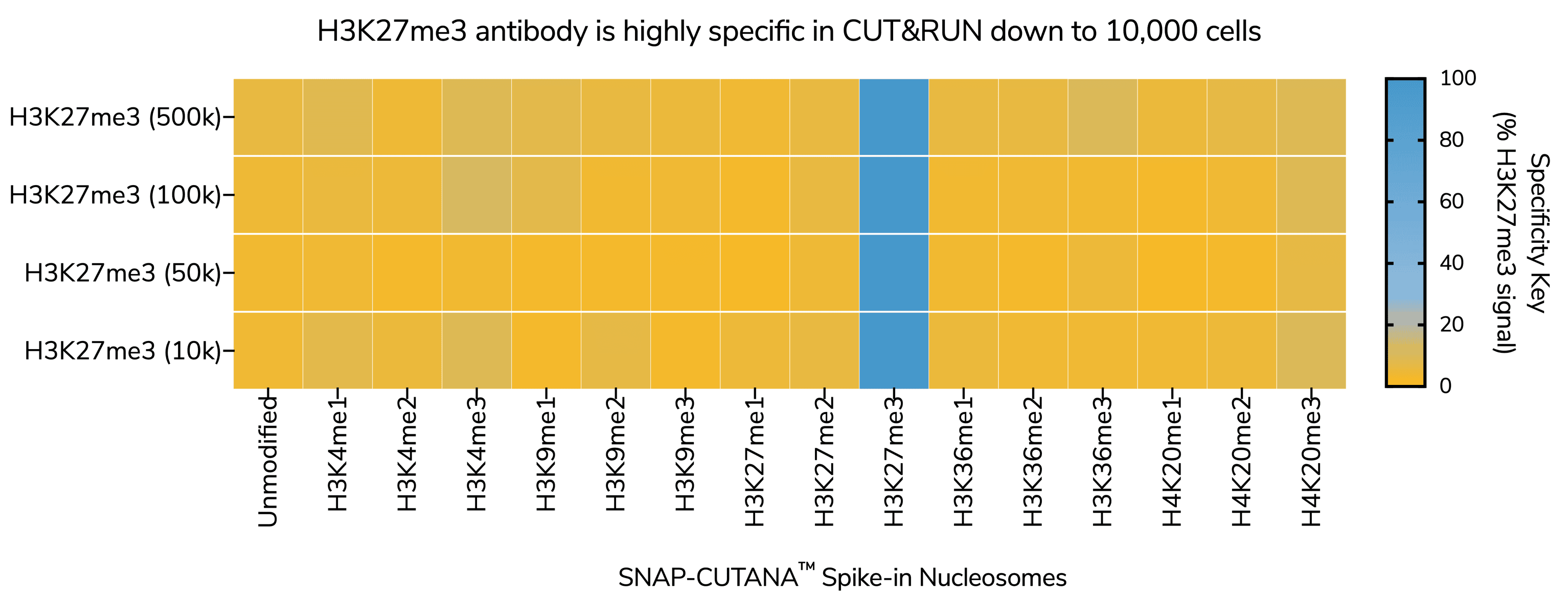 Antibodies-Blog_Figure 3
